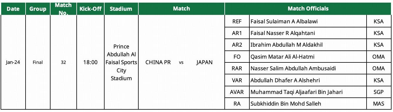 官方：沙特主裁判将执法U23亚洲杯决赛中国vs日本的比赛