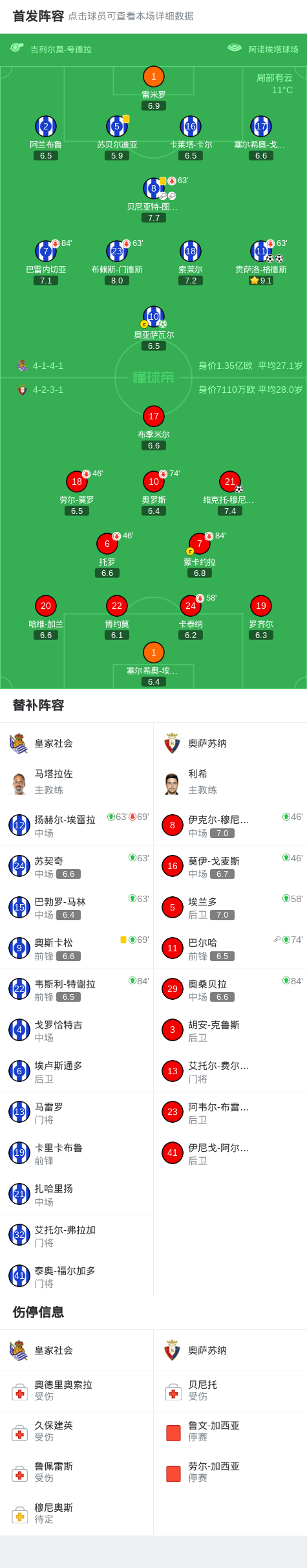 世界杯官方app下载入口-皇家社会3-1奥萨苏纳，贡萨洛-格德斯双响，奥亚萨瓦尔点射